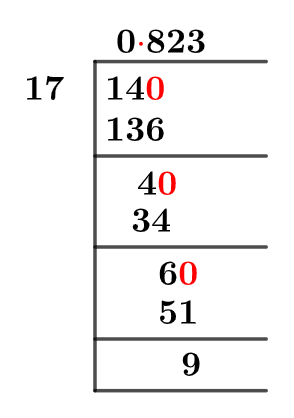 14/17 Long Division Method