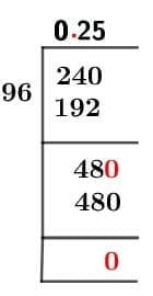 24/96 Long Division Method 24/96 Long Division Method