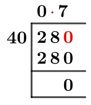 28/40 Long Division Method 28/40 Long Division Method
