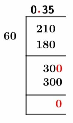 21/60 Long Division Method 21/60 Long Division Method