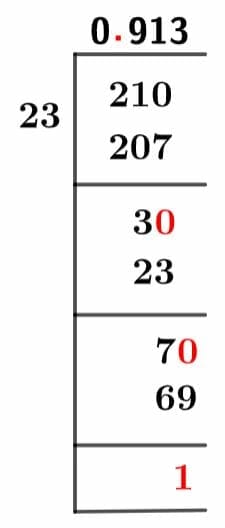 21/23 Long Division Method 21/23 Long Division Method