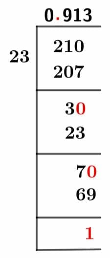 21/23 Long Division Method