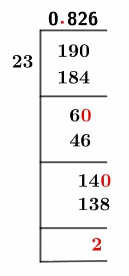 19/23 Long Division Method 19/23 Long Division Method