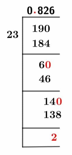 19/23 Long Division Method