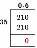 21/35 Long Division Method 21/35 Long Division Method