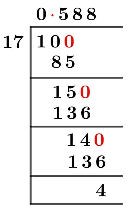 10/17 Long Division Method 10/17 Long Division Method