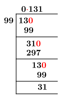 As a decimal As a decimal