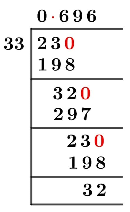 23/33 Long Division Method 23/33 Long Division Method