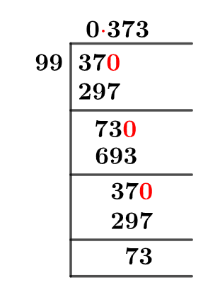 37/99 Long Division Method 37/99 Long Division Method