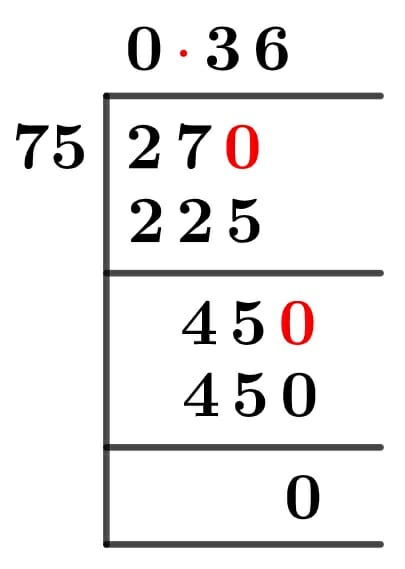 27/75 Long Division Method