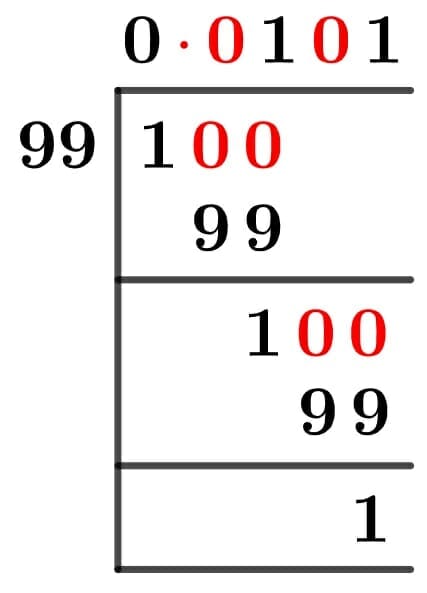 1/99 Long Division Method 1/99 Long Division Method