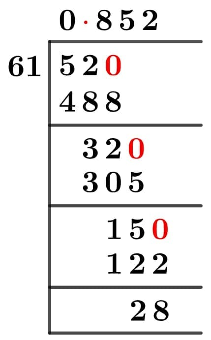 52/61 Long Division Method 52/61 Long Division Method