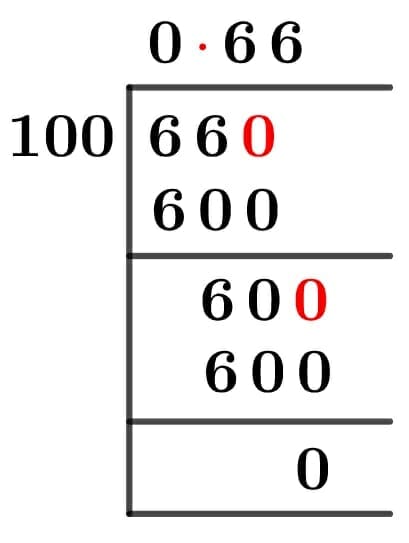66/100 Long Division Method 66/100 Long Division Method