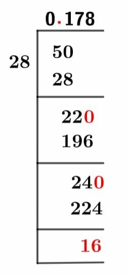 5/28 Long Division Method 5/28 Long Division Method