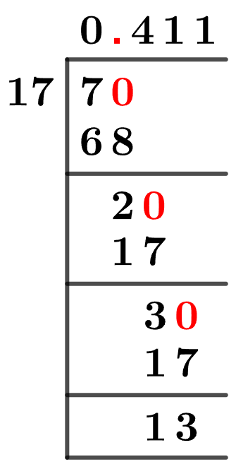 7/17 Long Division Method