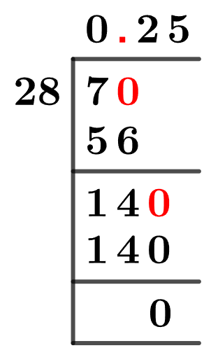 7/28 Long Division Method