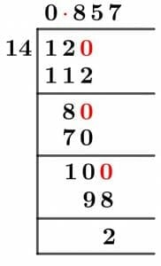 12/14 Long Division Method 12/14 Long Division Method