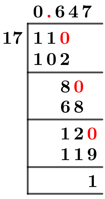 11/17 Long Division Method 11/17 Long Division Method