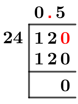 12/24 Long Division Method