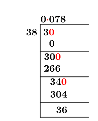As a decimal As a decimal