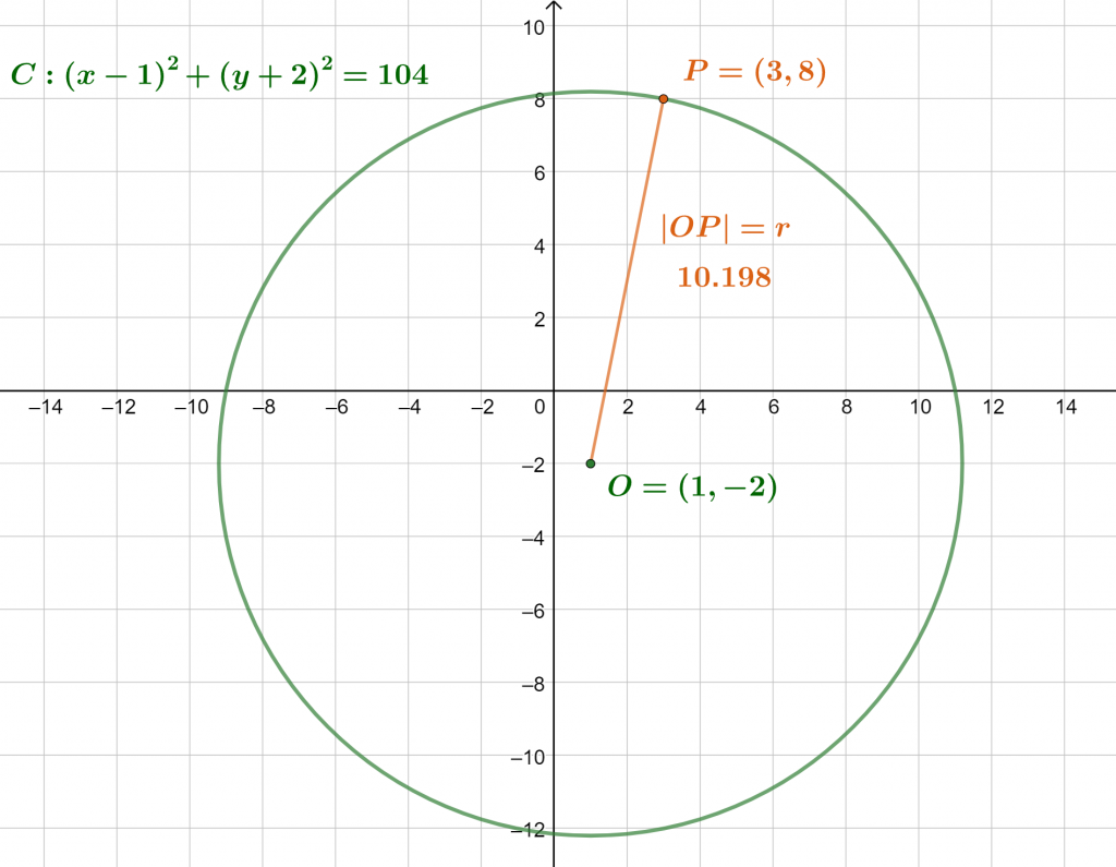 Center of circle calculator example
