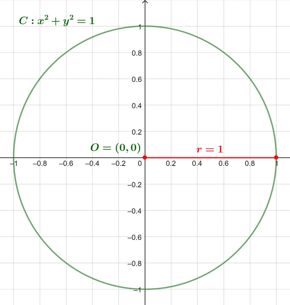 Center of circle calculator mock example