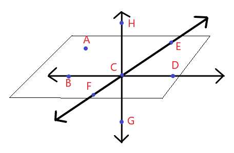 Example plane