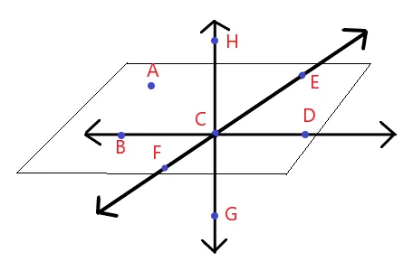 Example plane