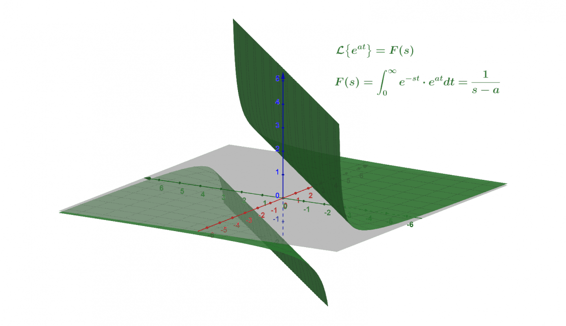 Transformations calculator online solver with free steps