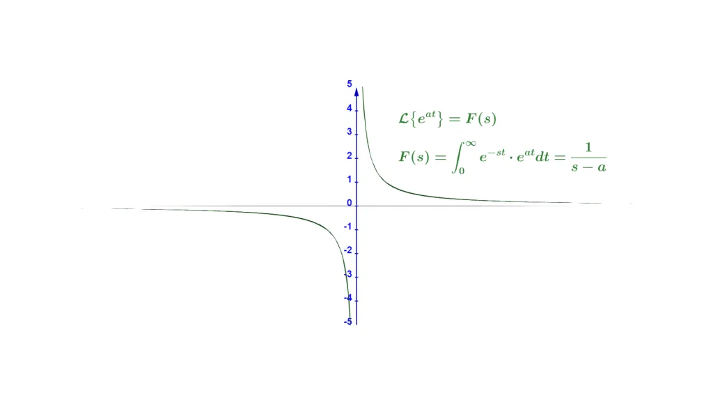 laplace-transform-example-1-side-view Laplace transform example side view