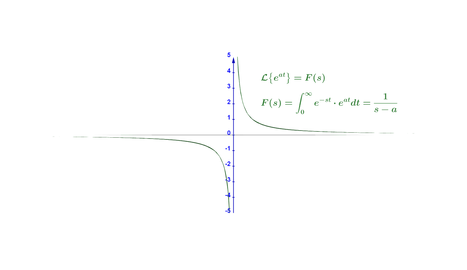 Transformations calculator online solver with free steps