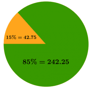 Percent of