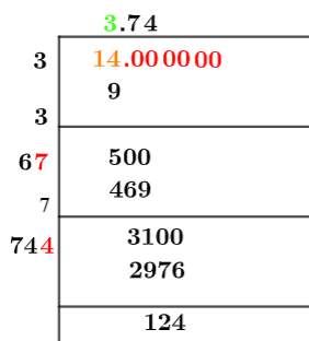 Square root of 14 Square root of