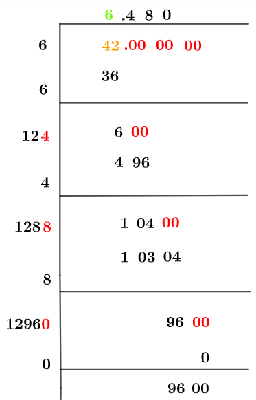 Square root of 42 Square root of