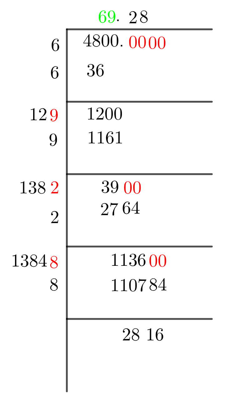 Square Root of 4800 by Long Division Method