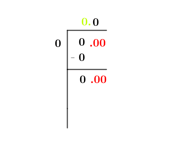 Square root of 0 Square root of 0