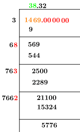 Square root of01469 Square root of