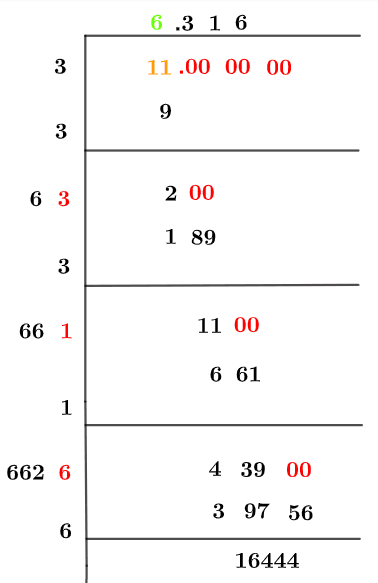 Square root of 11 Square root of