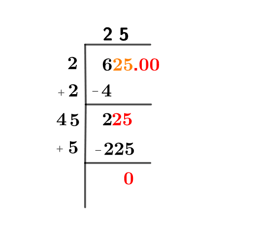 Square root of 625 Square root of 625