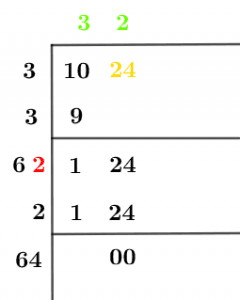 Square root of Square root of