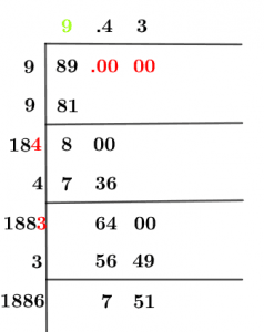 Square root of Square root of