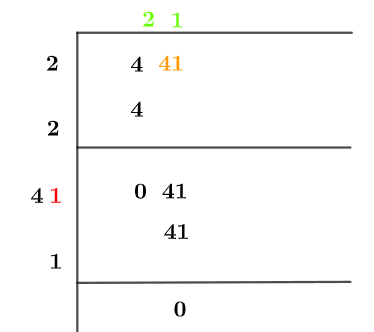 Square root of 441 Square root of