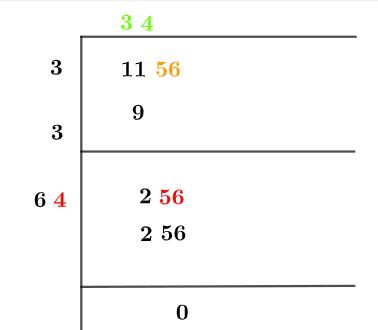 Square root of 1156 Square root of