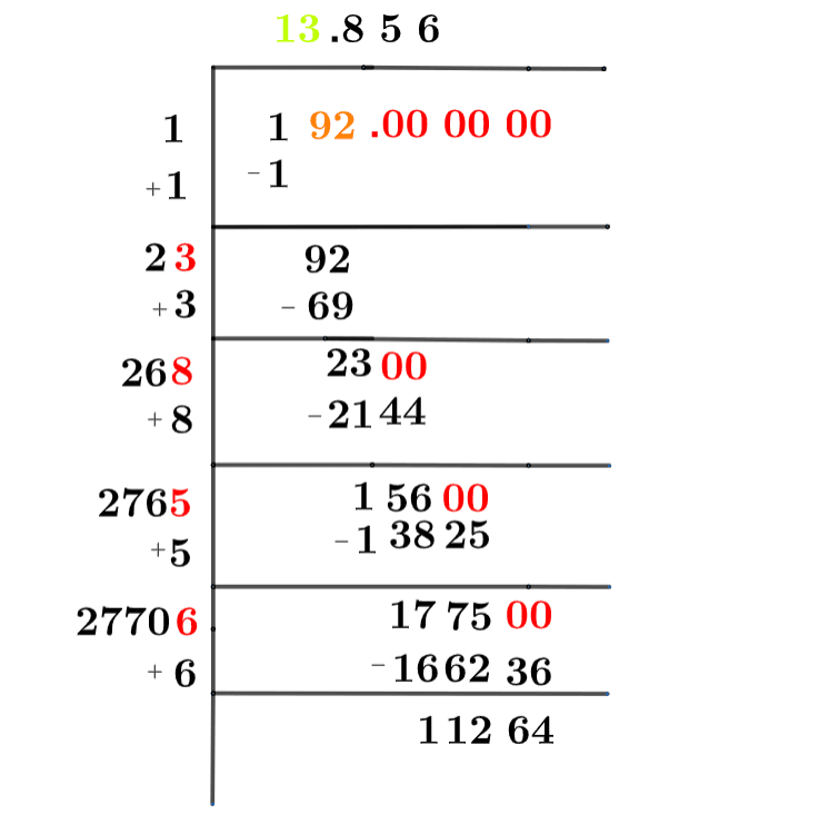 Square root of 192 Square root of 192