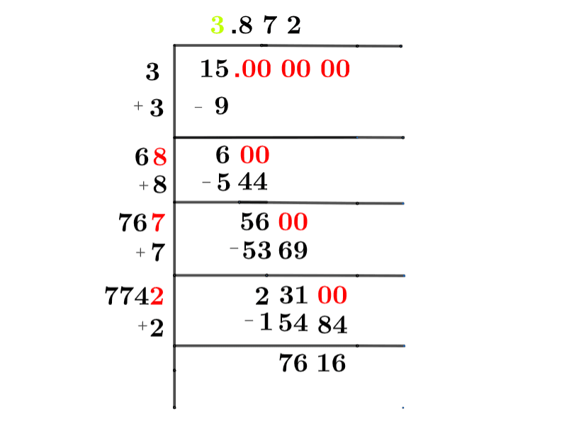 Square Root Of 15 Solution With Free Steps