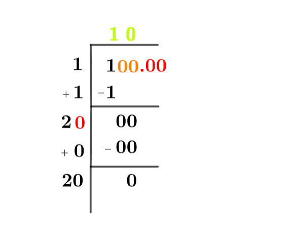 Square root of 100