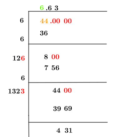 Square root of 44 Square root of