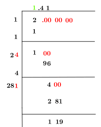Square root of 2 Square root of