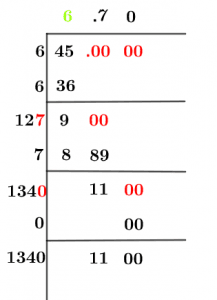 Square root of Square root of
