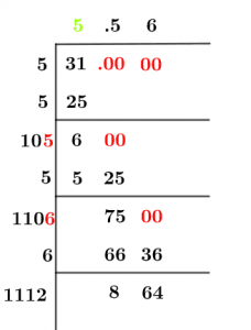 Square root of Square root of